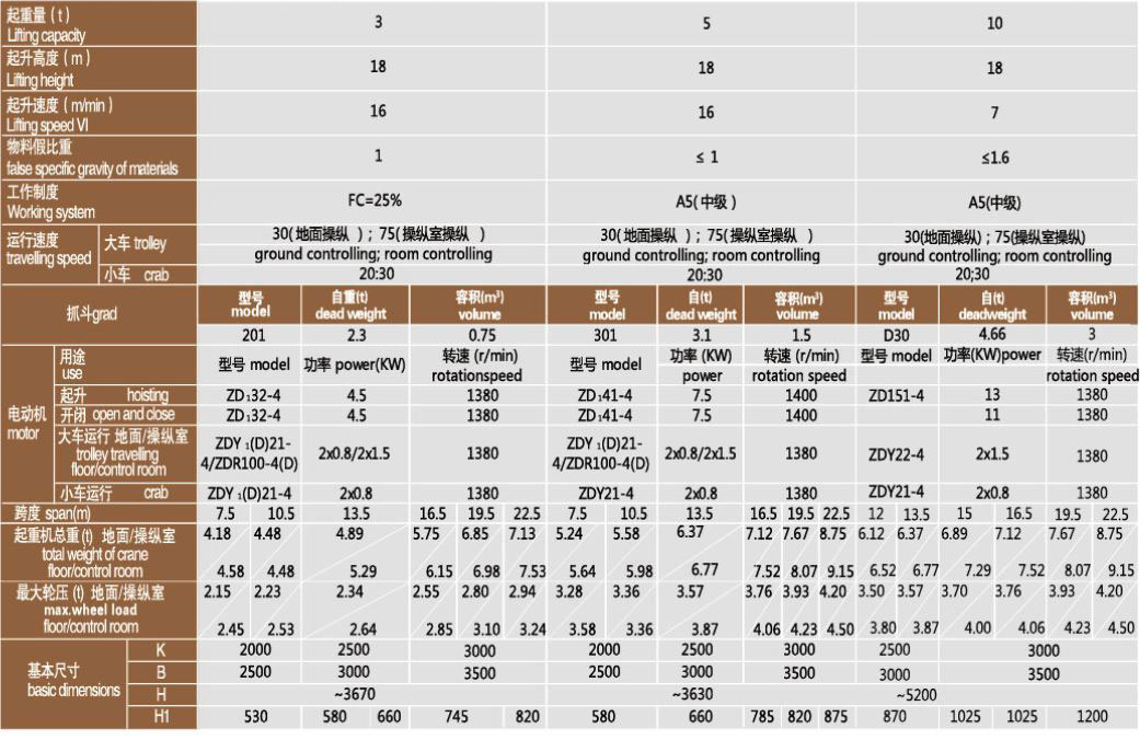 LDZ型單梁抓斗起重機技術(shù)參數(shù).jpg