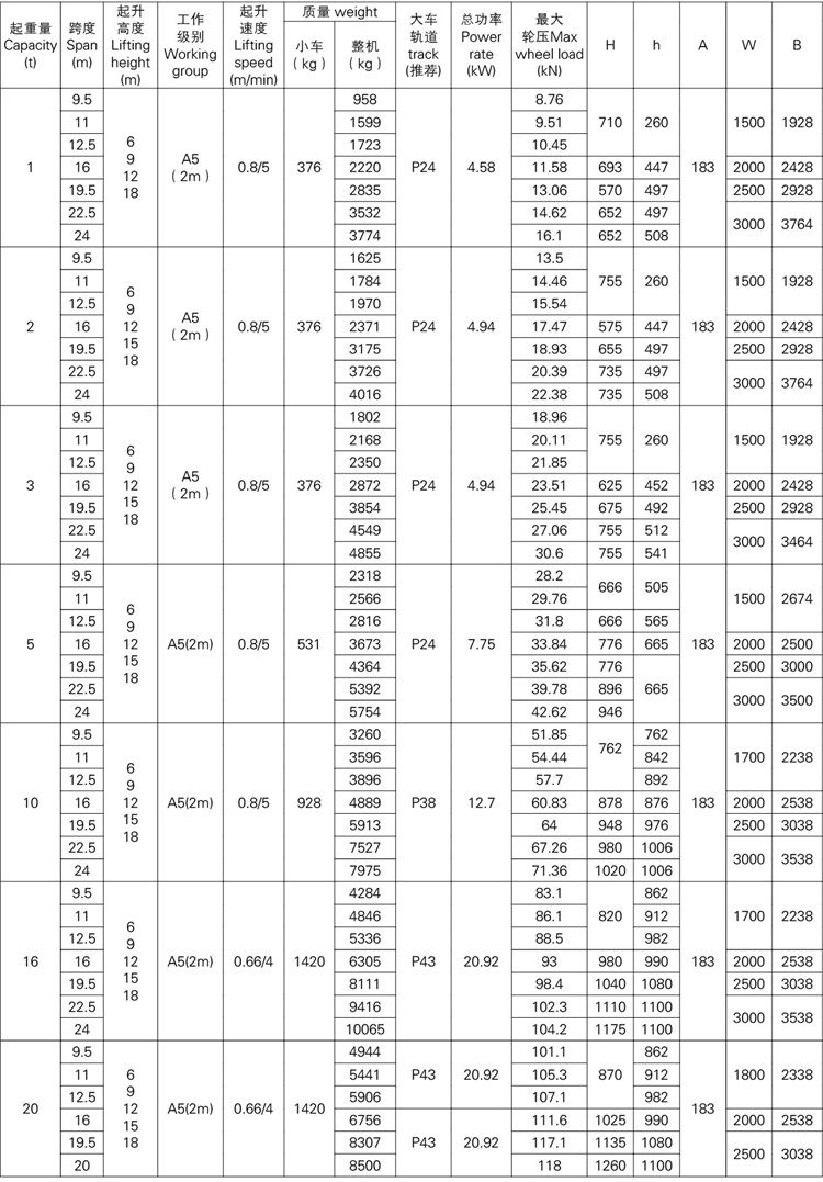 歐式單梁起重機(jī)技術(shù)參數(shù).jpg